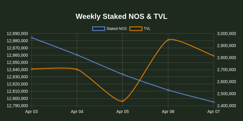 NOS.plus tweet media