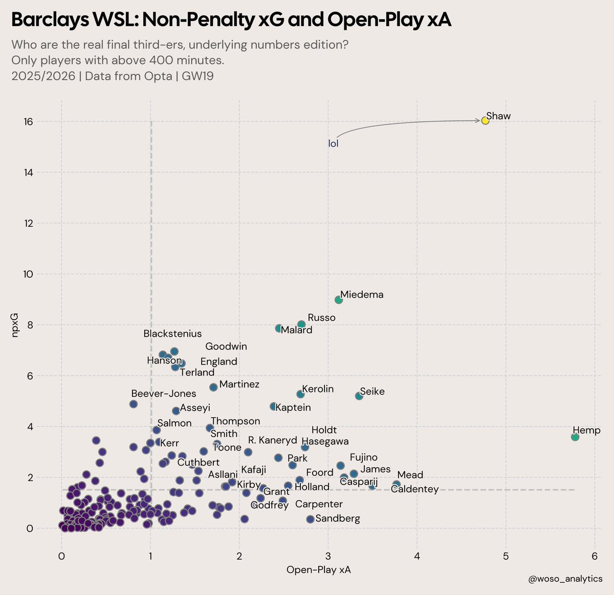 Donald Earl tweet media