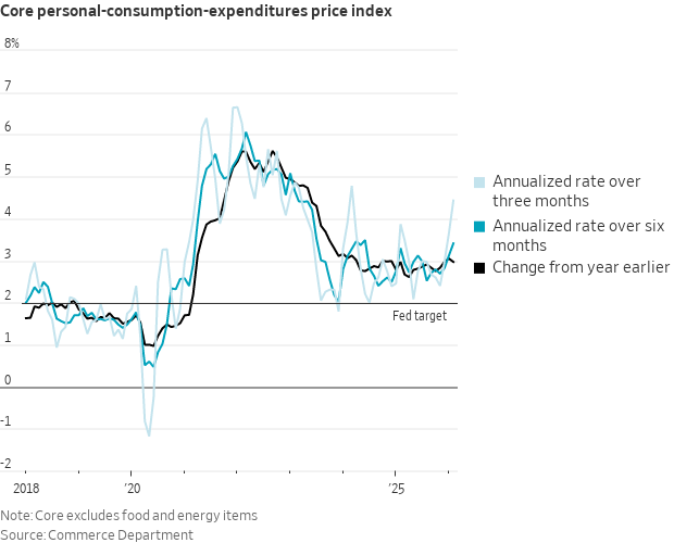 Nick Timiraos tweet media