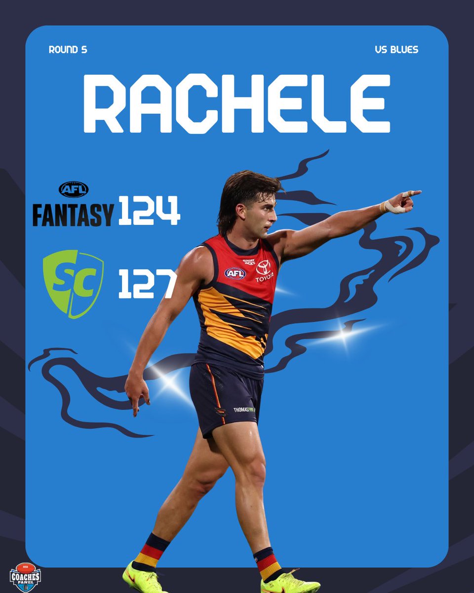 The Coaches Panel tweet media