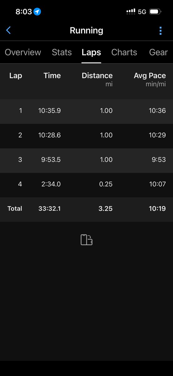 bigmattpaulsen's tweet image. Hello Thursday! Up and moving at 4:30 am. 3.25 miles in the books. This one was a little slow. The 2nd pic is probably why my body was not feeling great gum! 😆but we got it done! We will see what else the day brings! Good day!  #jkm #inspire #missbella #thisis61 #brooksrunning