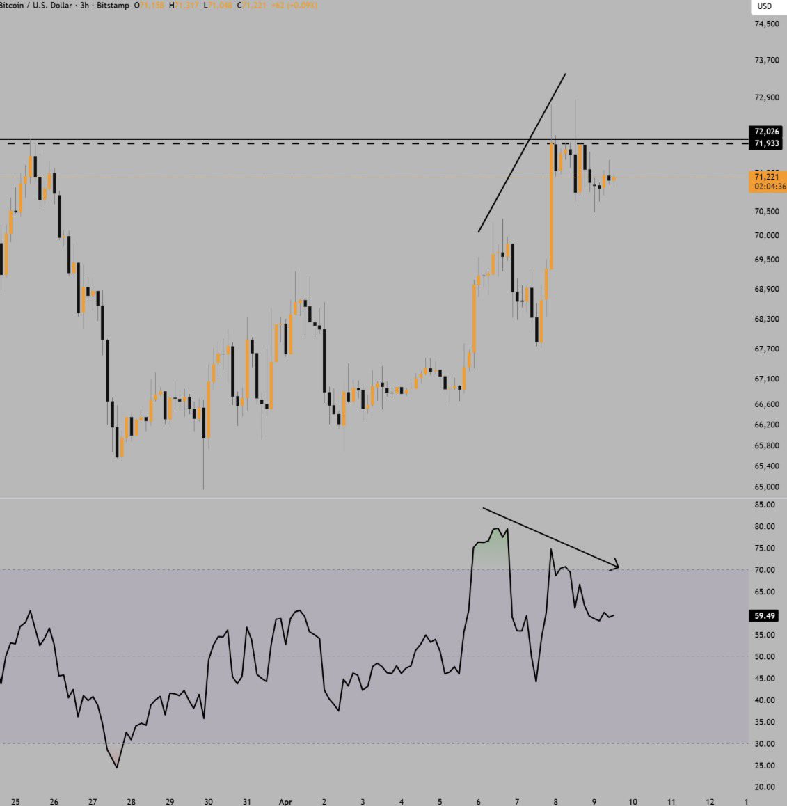 Shango - 𝕏's Crypto 👑 tweet media