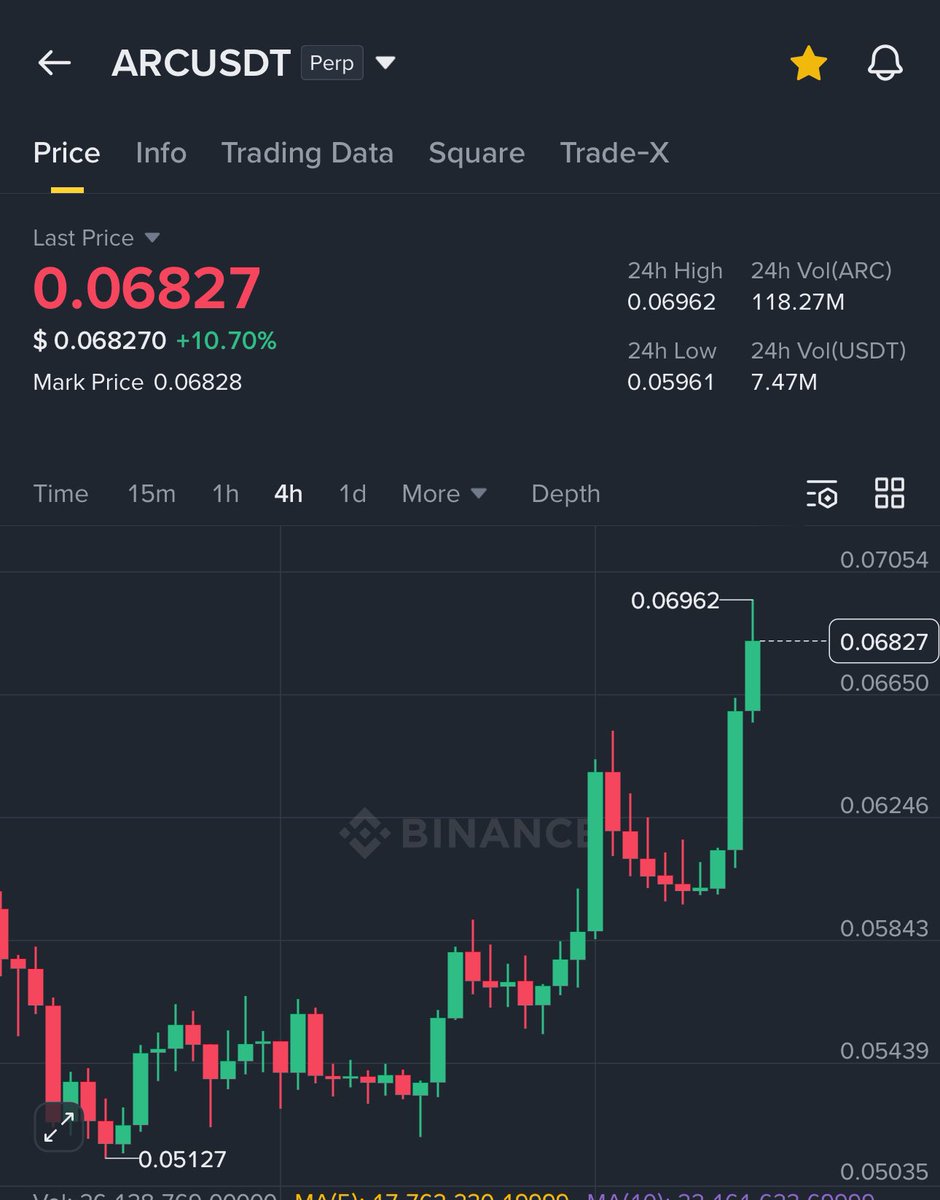 GVRCALLS's tweet photo. $ARC raised 90% in just 30 days ✅ https://t.co/nckANW1dTw