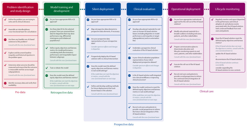 The Lancet Digital Health tweet media
