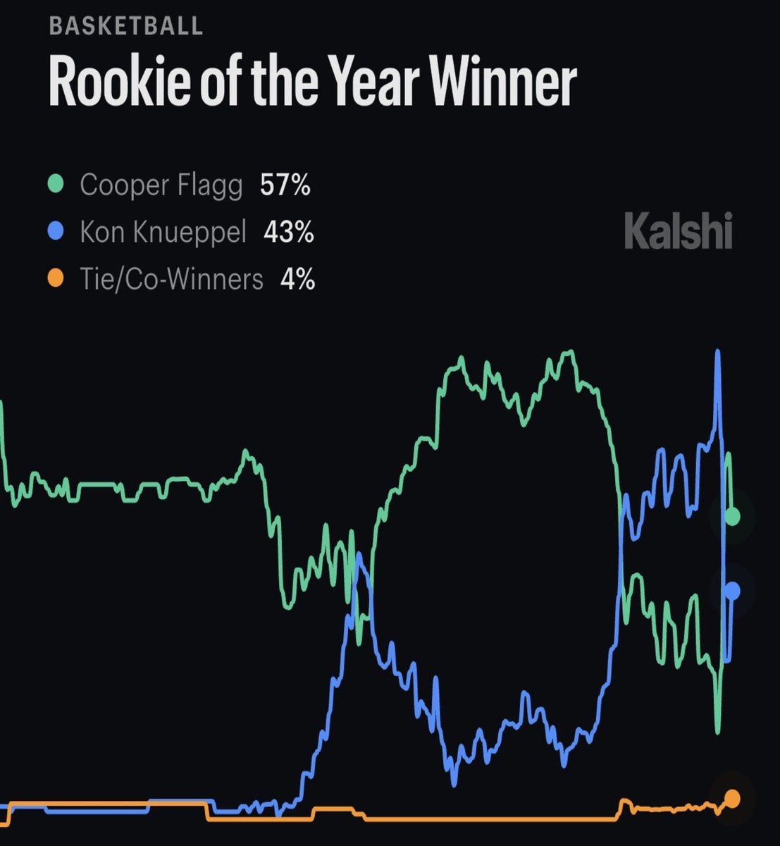 Evan Sidery tweet media