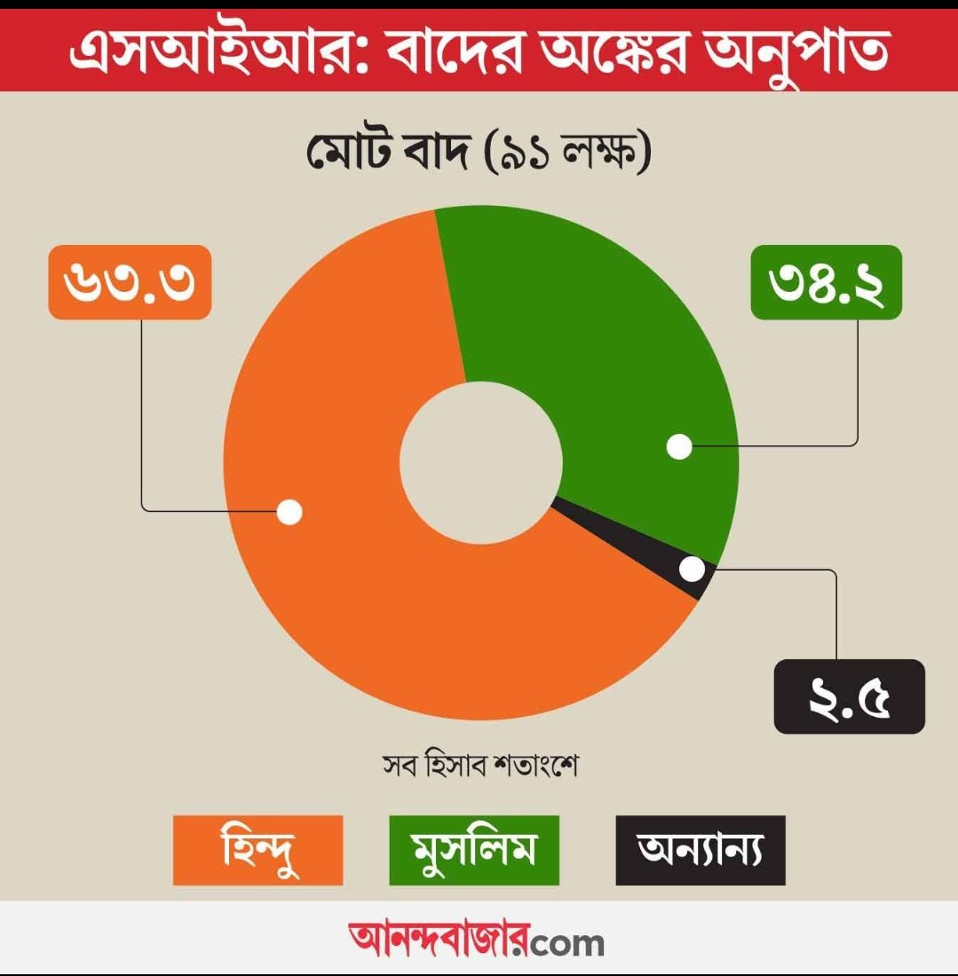 Arka Chakrabarty tweet media