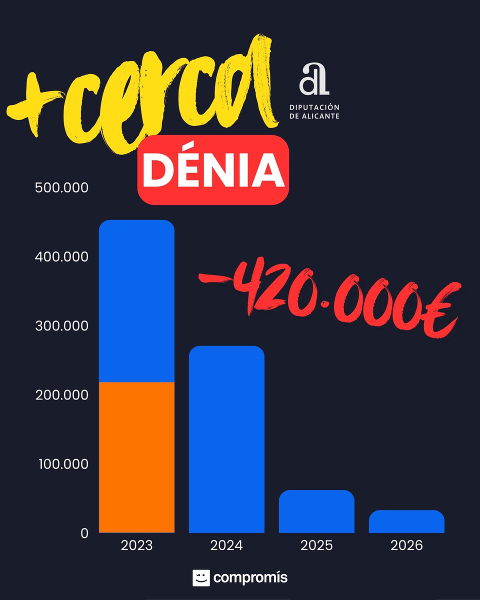 Compromís Dénia tweet media