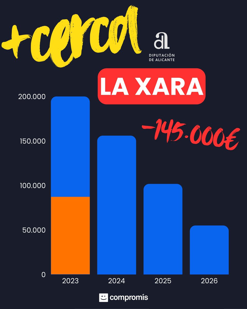 Compromís Dénia tweet media