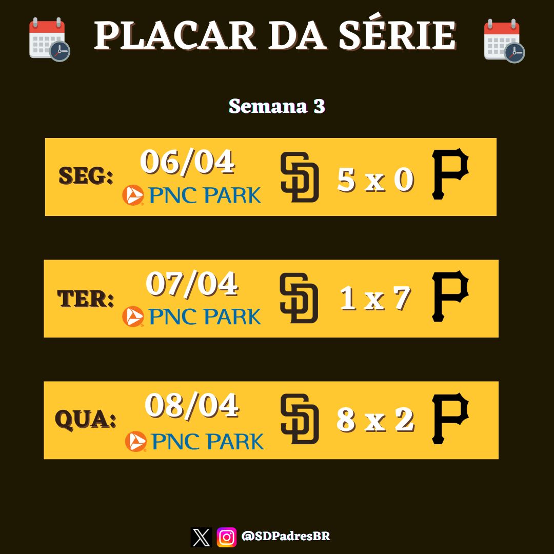 Padres Brasil 🇧🇷⚾ tweet media