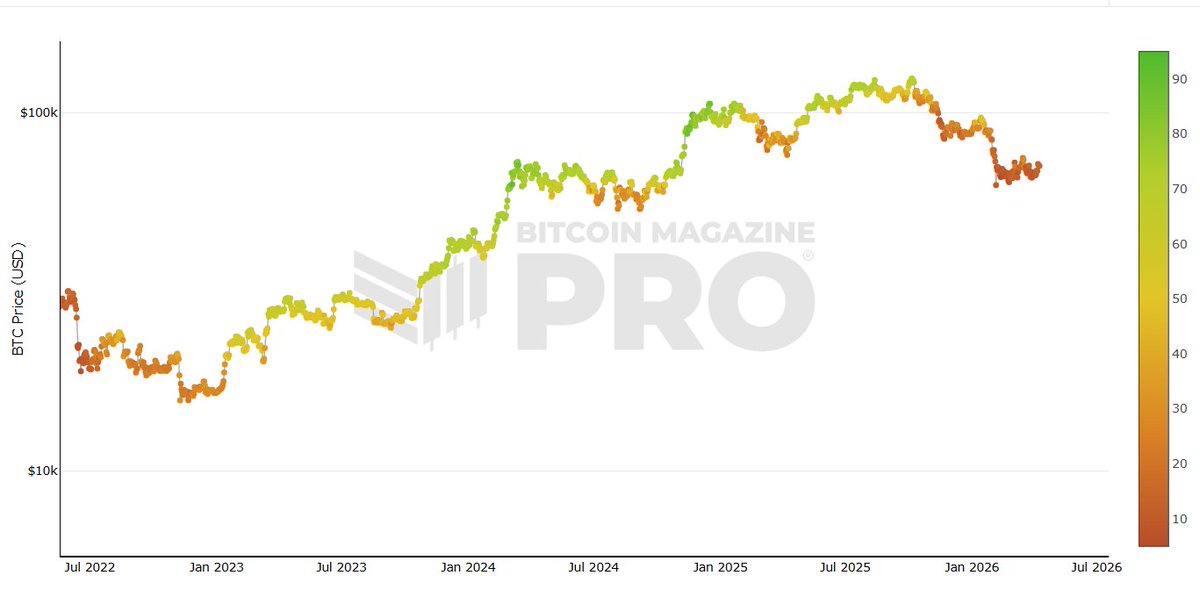Crypto Engineer tweet media