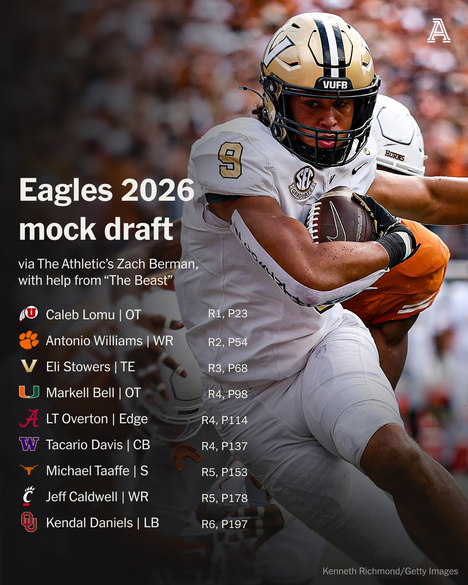 Zach Berman tweet media