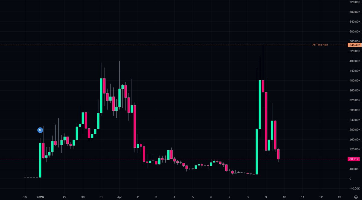 Lil Alpha tweet media