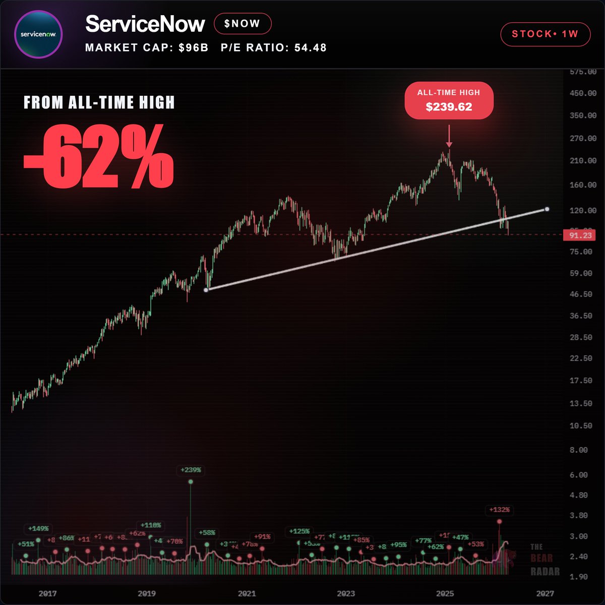 The Bear Radar 🎯 tweet media