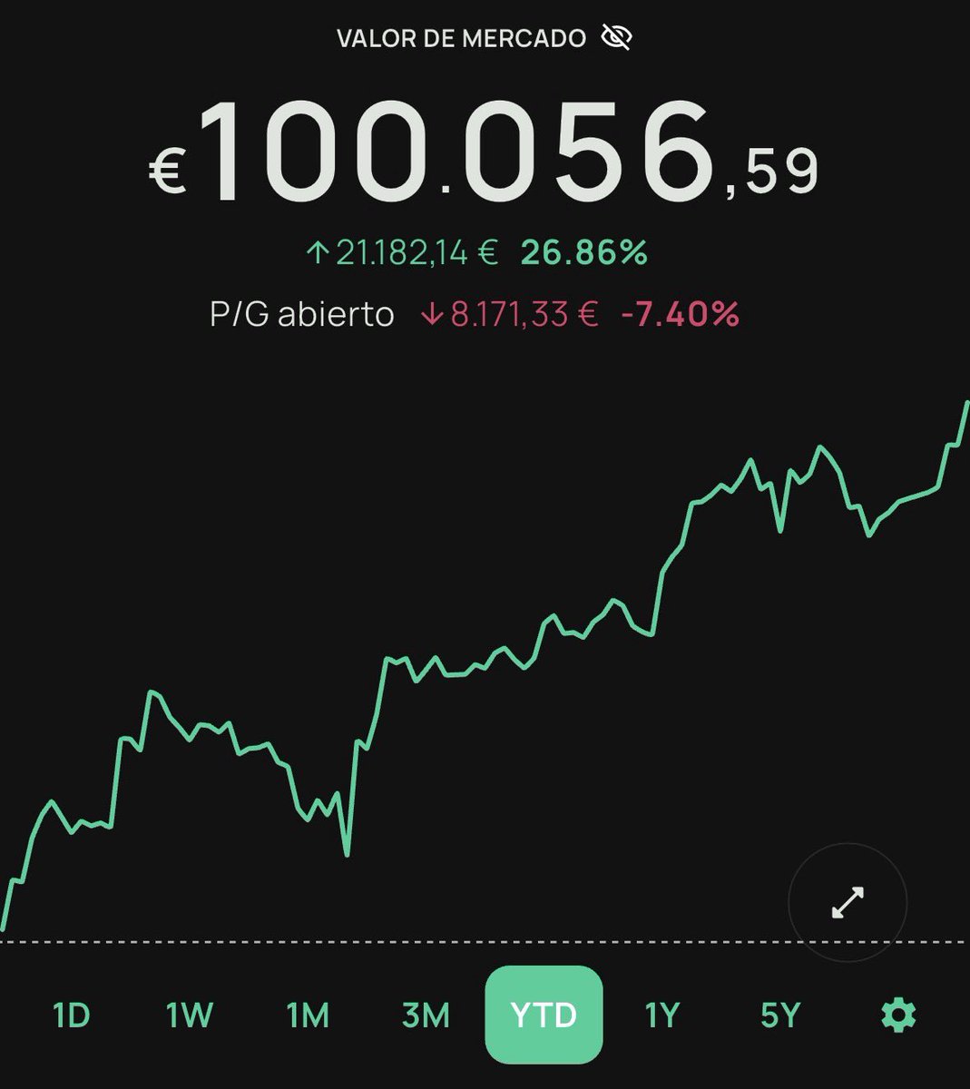 Rumbo🚀💸 tweet media