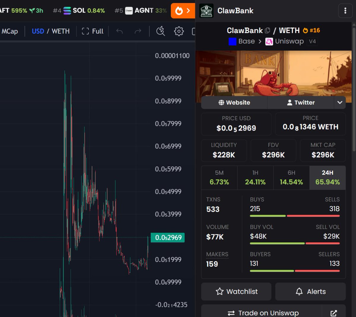 BioStone_chad's tweet image. $CLAWBANK #Base 280k MC

Pumped again from 200k MC — partly driven by $AGNT since both are pushing the all-in-one narrative.

One API key for bank + crypto, letting AI agents hold, move, and automate money flows. Some chads are starting to back $CLAWBANK again — worth watching