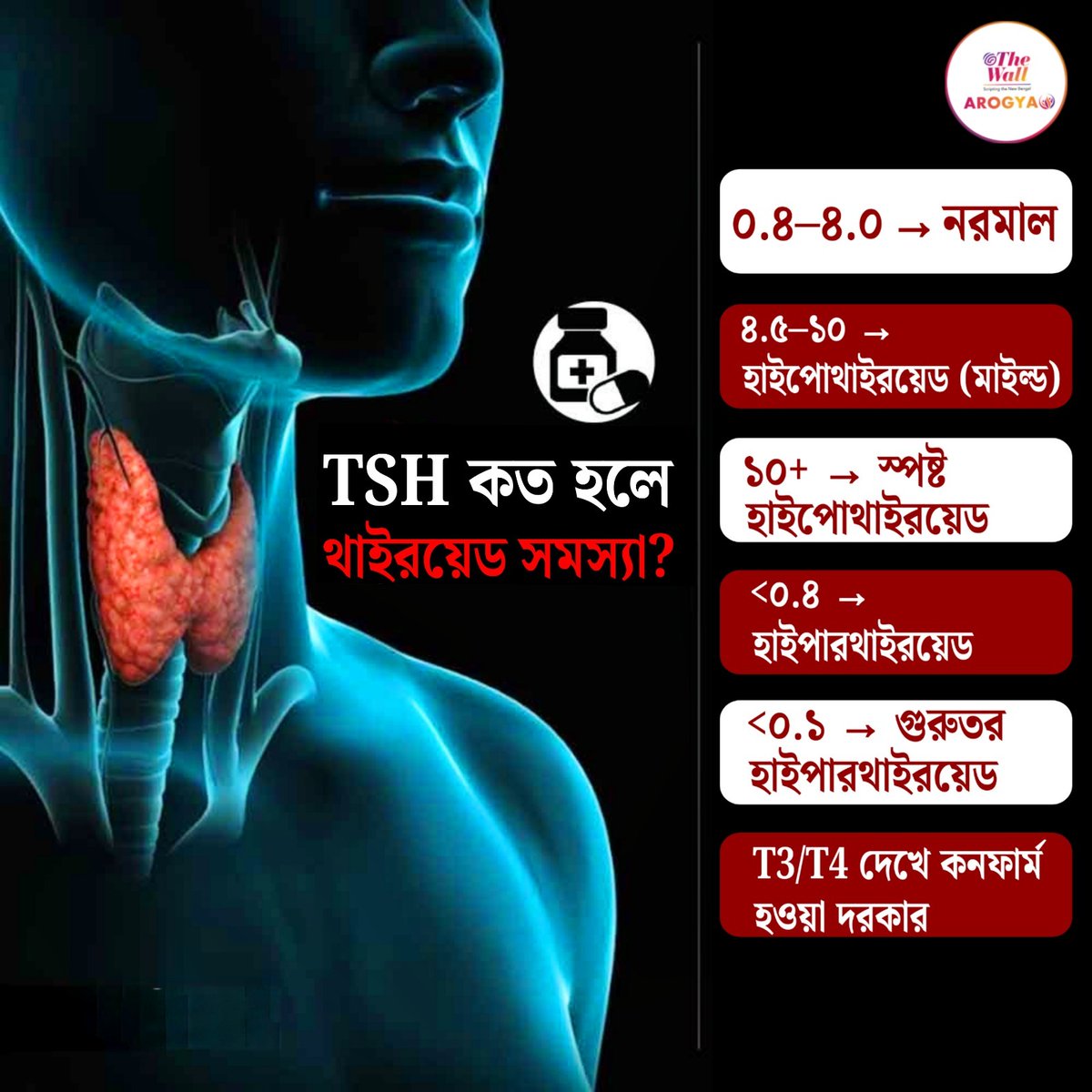 TheWallTweets's tweet image. TSH কত হলে থাইরয়েড সমস্যা?
#ThyroidHealth #TSHLevel #Hypothyroidism #Hyperthyroidism #HealthTipsBangla #ThyroidAwareness #KolkataHealth #MedicalReport #Wellness #ThyroidCare #HealthLifestyle #BengaliHealthTips #thewallarogya #TheWallNews