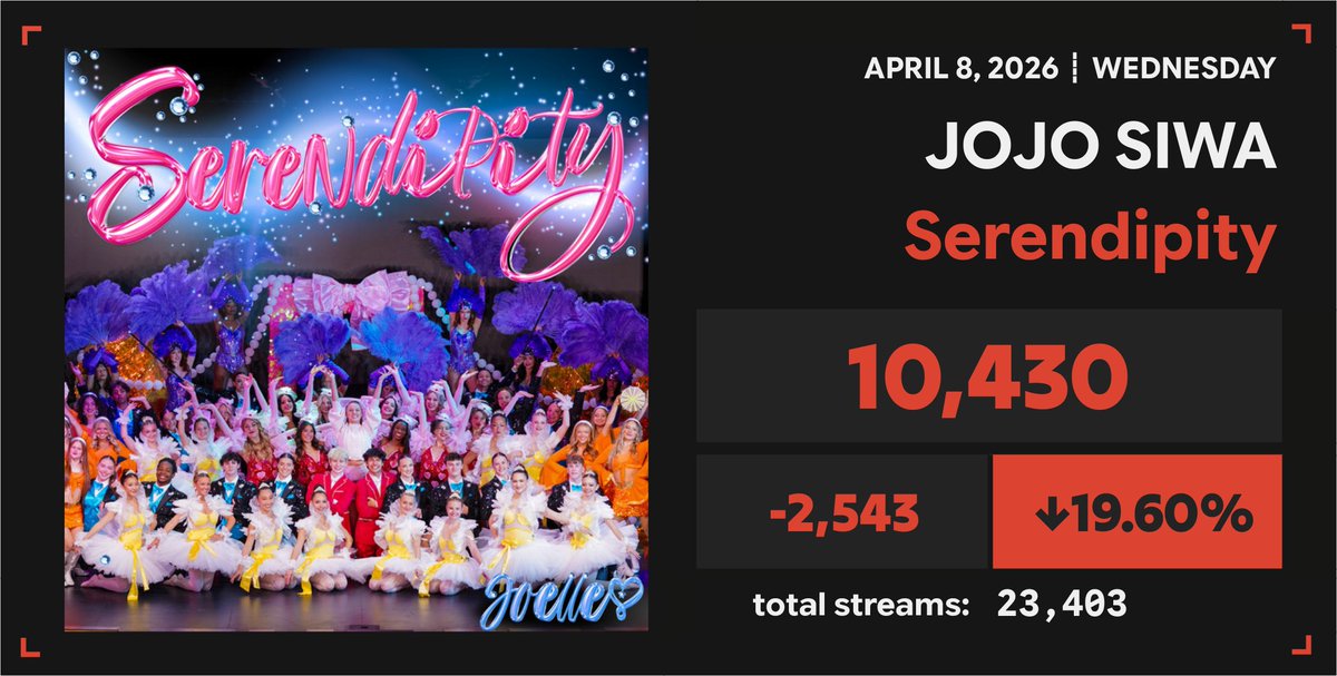 Spotify Numbers • unofficial account tweet media