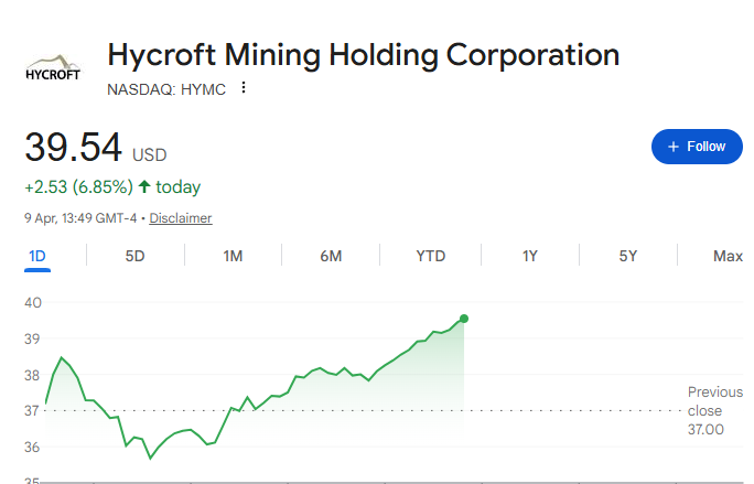 DarkPoolSinker's tweet photo. $HYMC #AMC
Ground Control to Major Tom
Take your protein pills and put your helmet on
Ground Control to Major Tom.
10
9
8
7
6
Commencing countdown, engines on (five, four, three, two)
Check ignition and may God's love be with you 
AND WE ARE ONLY WARMING UP😀 https://t.co/n3iOxVP8Ds