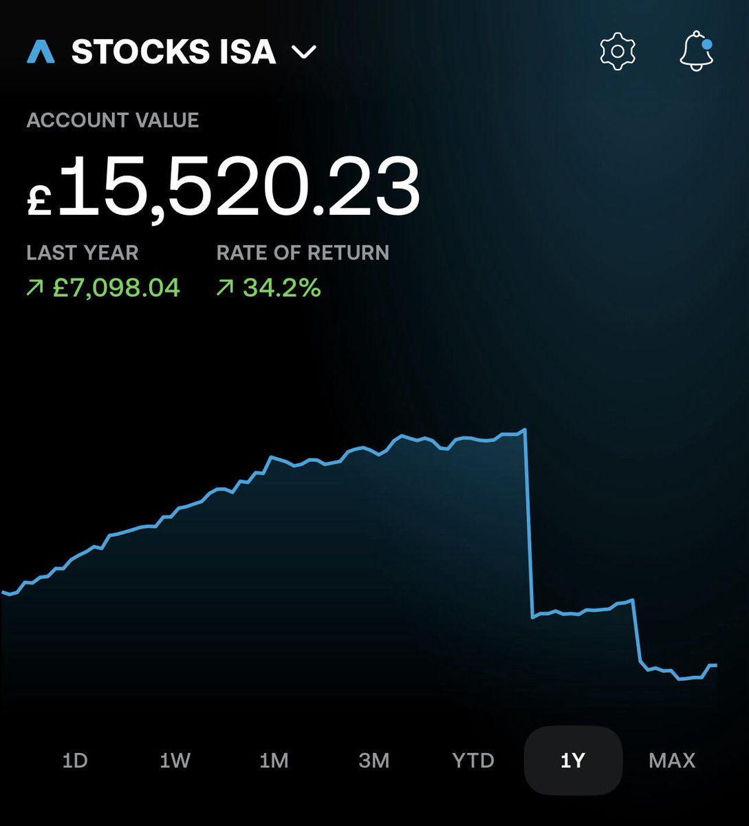 Falcon 💷 tweet media