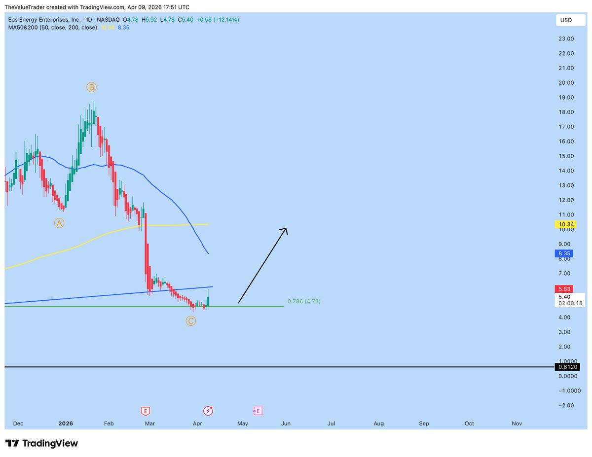 The Value Trader tweet media