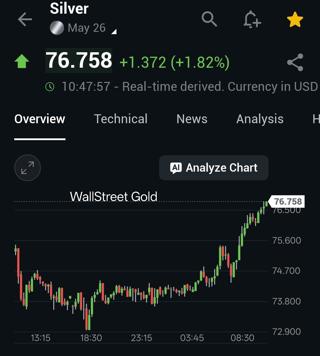 Wall Street Gold tweet media