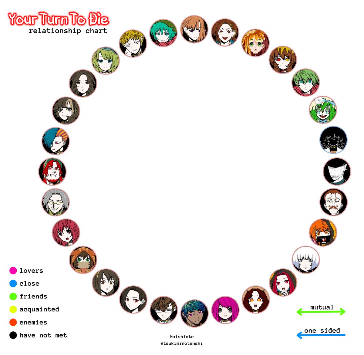 nona 💌 shin's angel ♡ tweet media