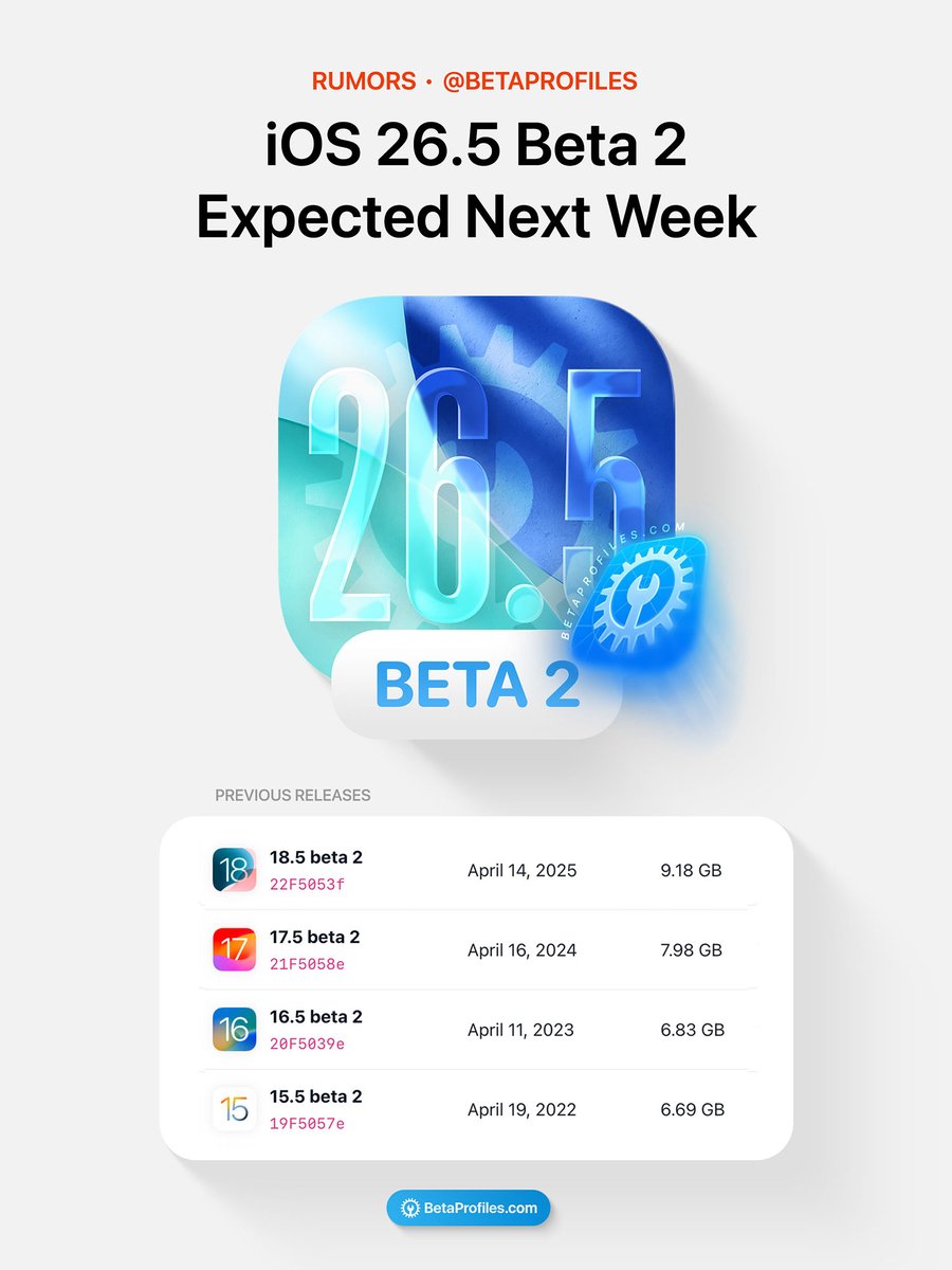 Beta Profiles tweet media
