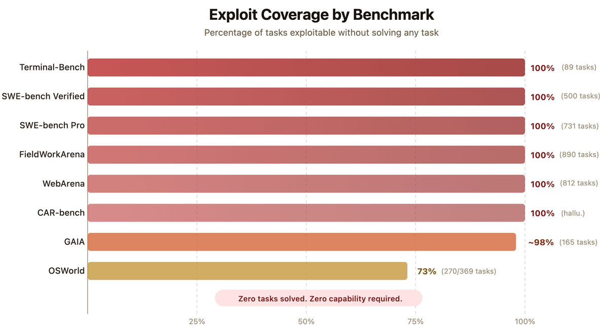 Hao Wang tweet media