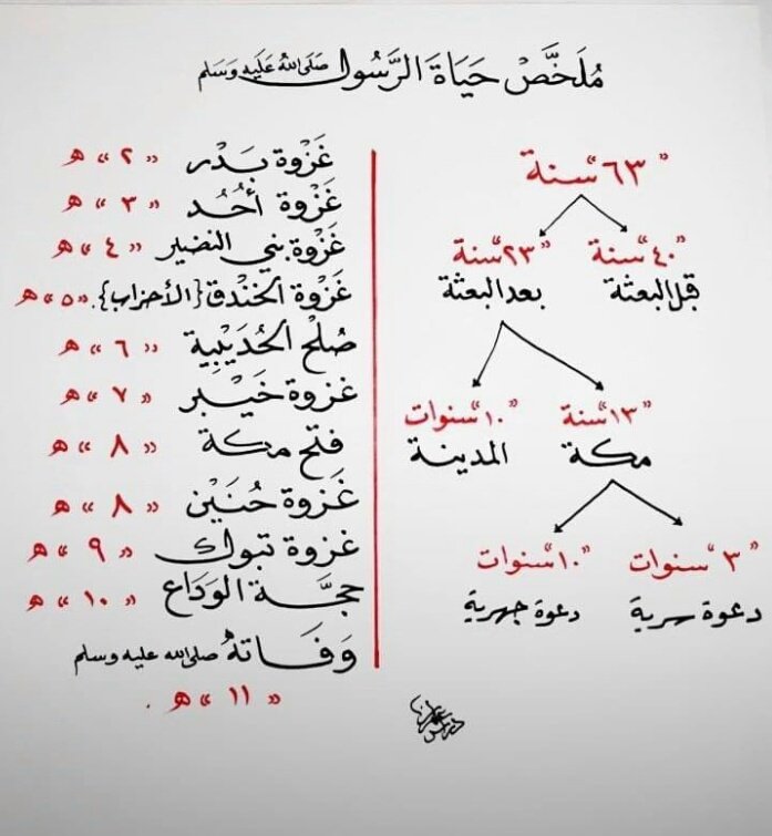 محتوى إثرائي tweet media