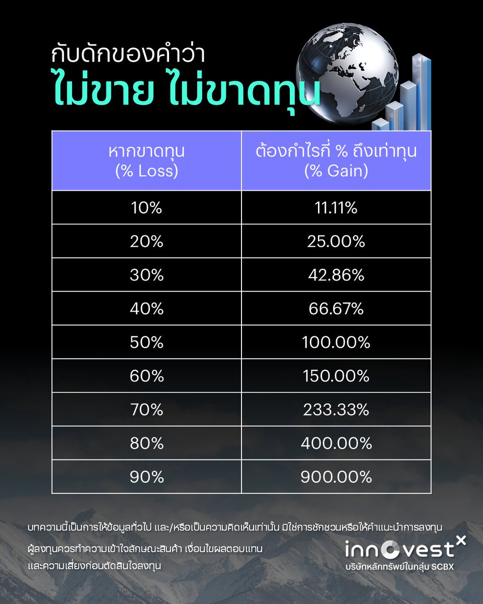 InnovestX tweet media
