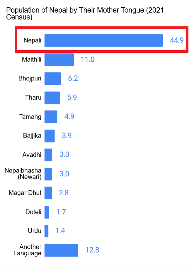 Dorje Gurung, ScD (h.c.) tweet media