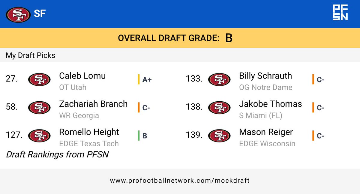 NFL_DF's tweet image. 7-Round Mock Draft: San Francisco 49ers Edition
