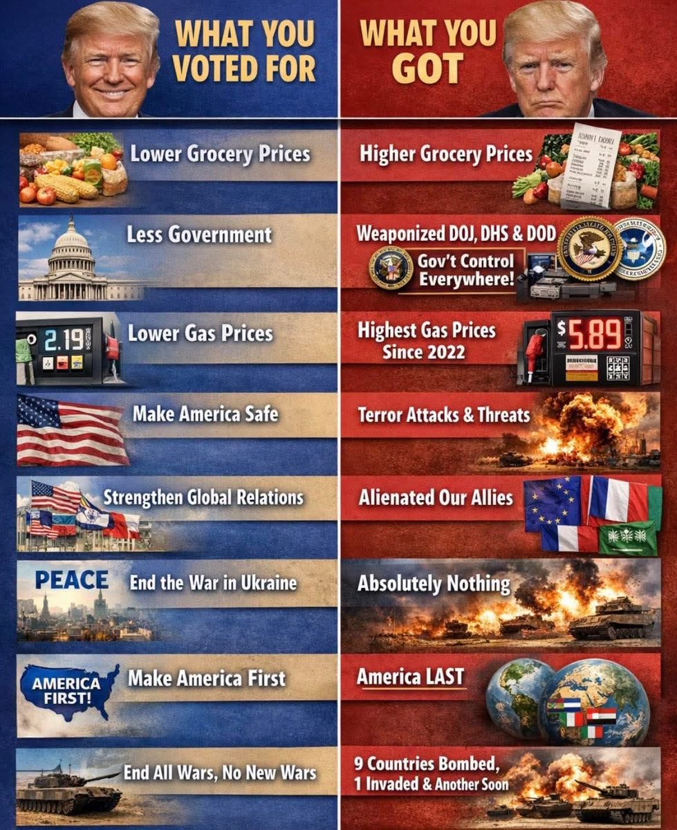 JKenof69968's tweet photo. @WhiteHouse @PressSec https://t.co/g864tZTWDS