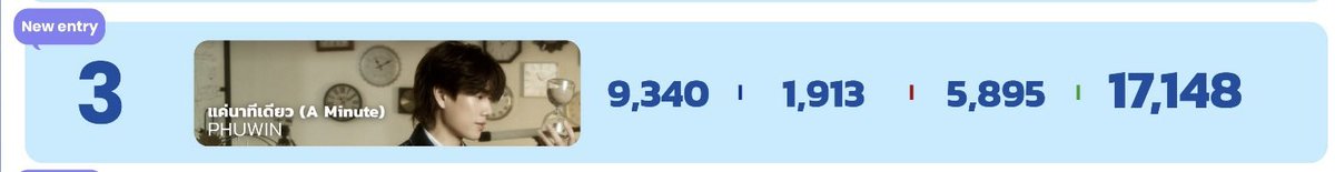 ᎯiMME+ • พี่นักร้องภูวิน - แค่นาทีเดียว 🎶🎧🎤 tweet media