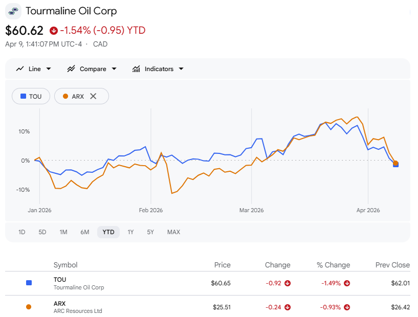 LNG QE 🇨🇦 tweet media