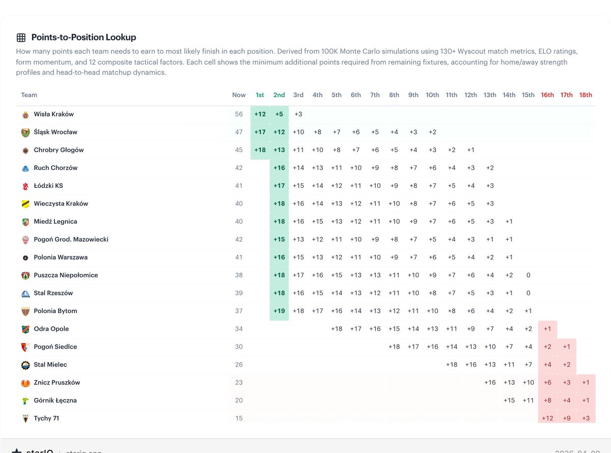 Jarosław Królewski tweet media