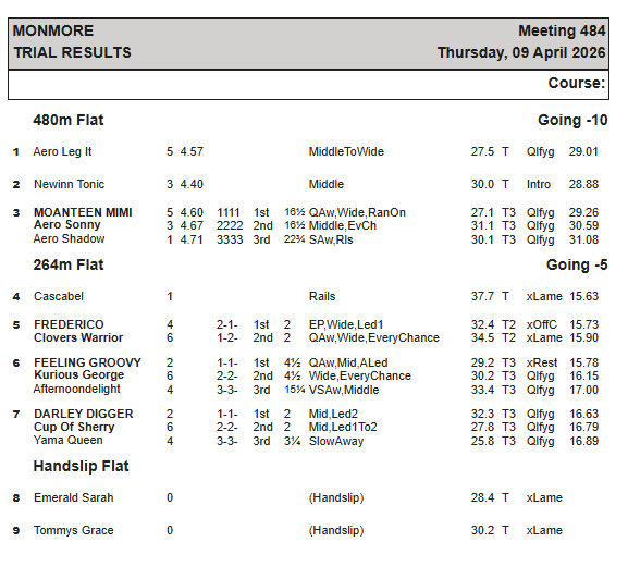 Monmore Racing Office tweet media