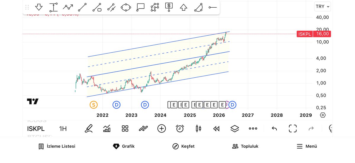 Keep__outt's tweet image. Mesela burada da küçük formasyon 2022 de başlıyor ve kendini katlıyor
Diğeri ise 2014 te formasyona başlıyor 
Bunda ise katlamasını değil formasyonu tamamlamasını beklerim
Ama şöyle de bi durum var
Büyük formasyon katlamamasına rağmen toplam kar marjı diğerini katlıyor:)