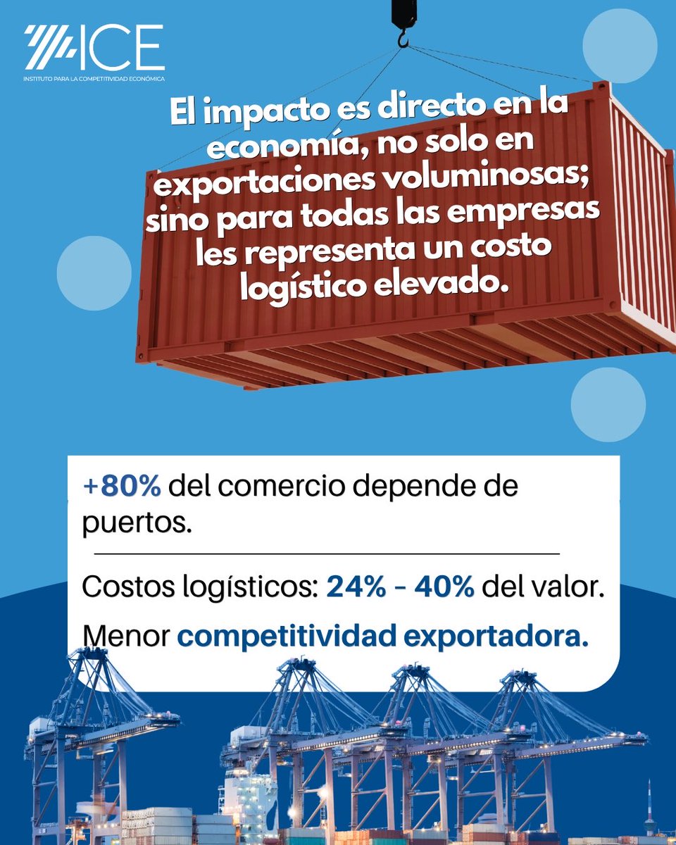 Instituto para la Competitividad Económica tweet media