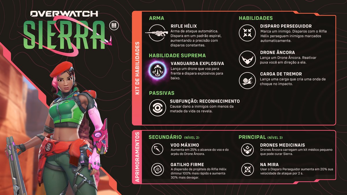 Overwatch tweet media