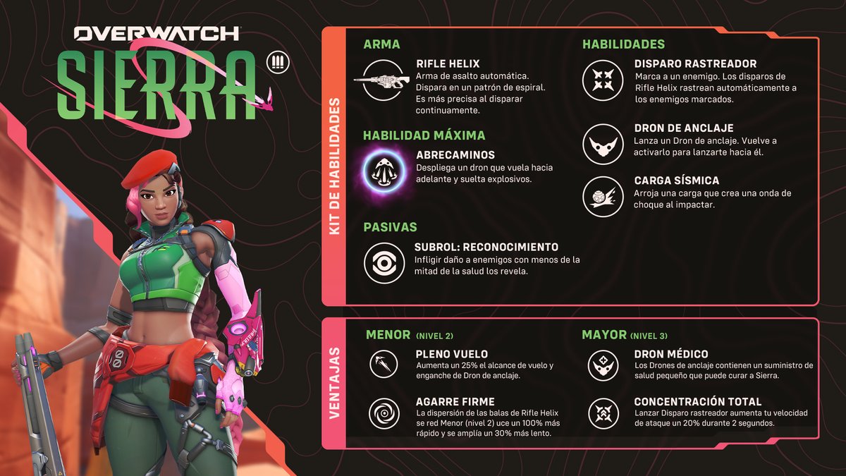 Overwatch tweet media