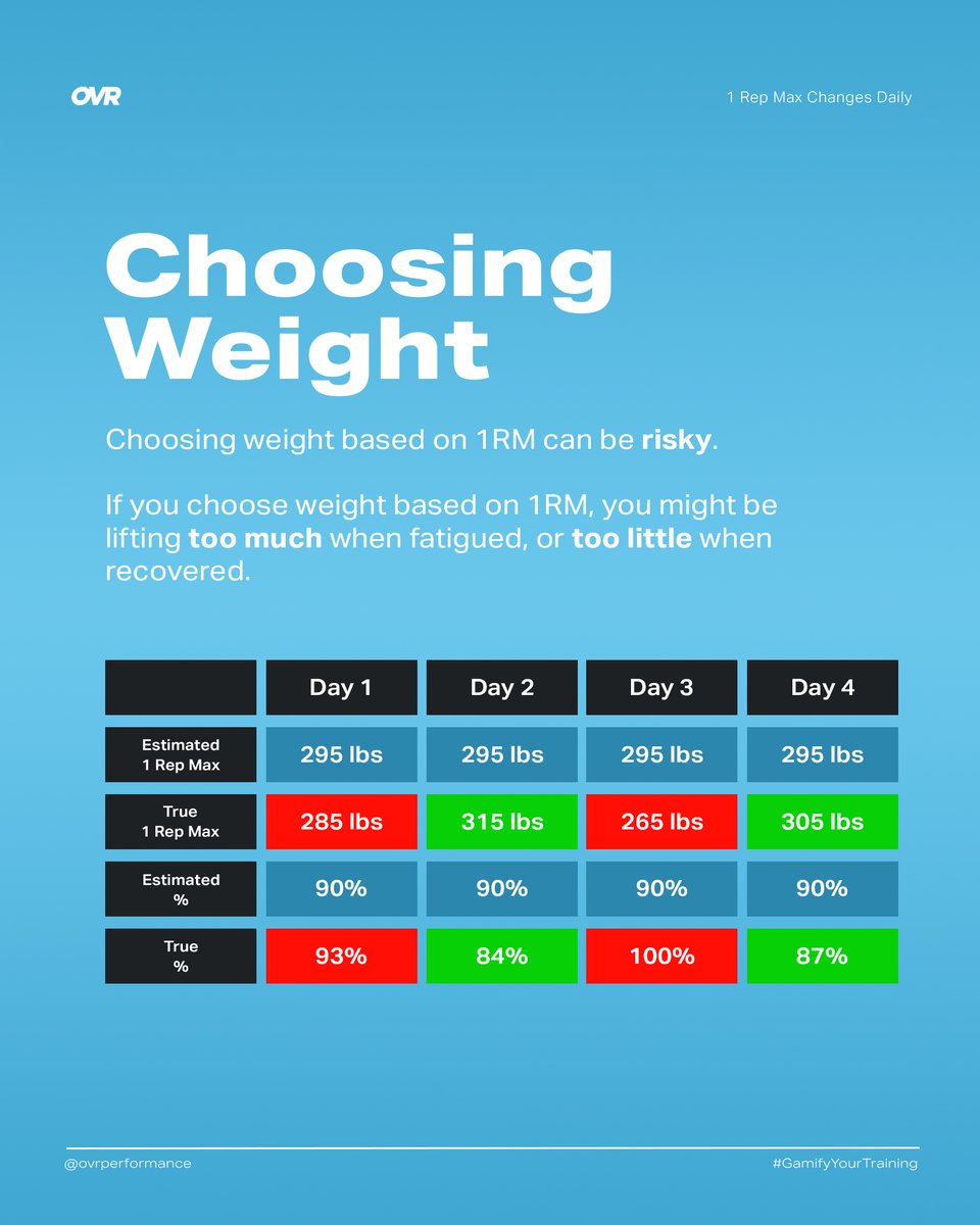 OVR Performance tweet media