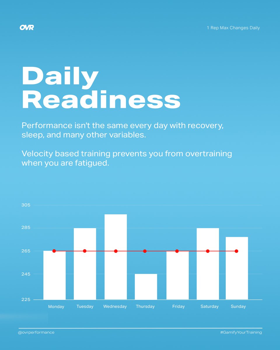 OVR Performance tweet media