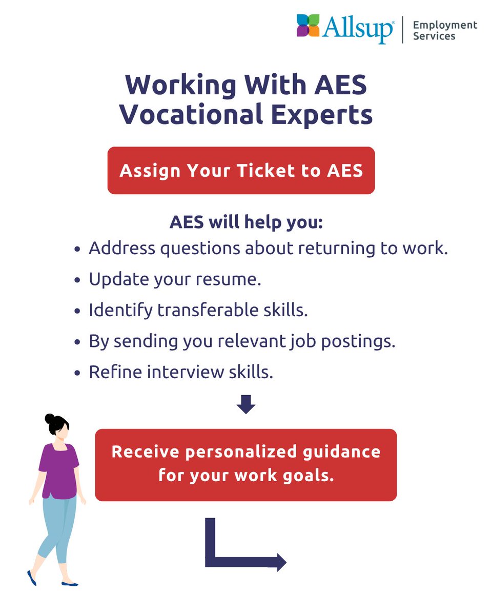 Allsup Employment Services tweet media