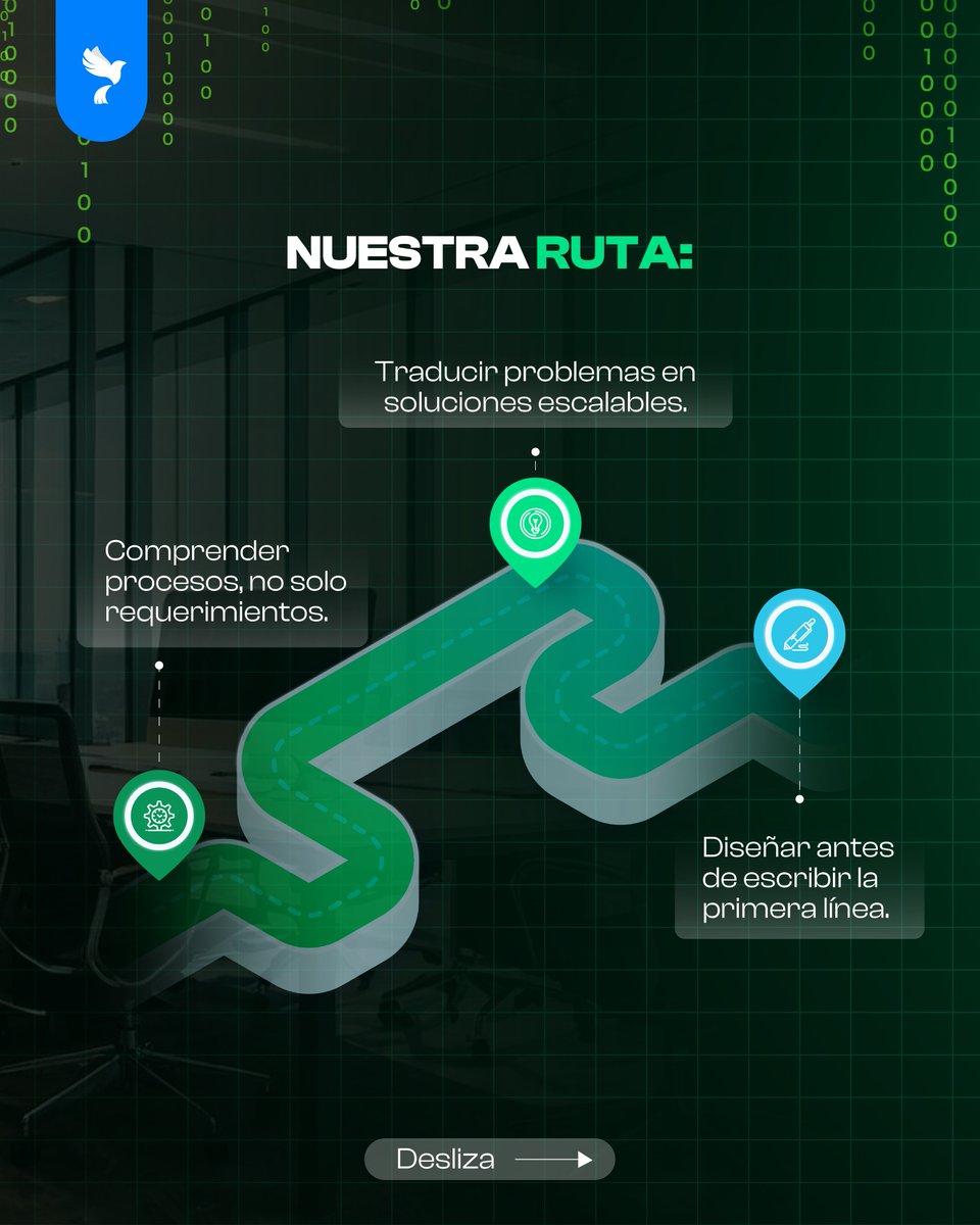 grupolinktic's tweet photo. ¿Tu software resuelve problemas o crea nuevos? 💻🤔

En la Fábrica de Software de LinkTIC no empezamos con código; empezamos con estrategia para crear activos, no gastos. El software potente es el que resuelve lo correcto. 🚀

🔗 Eleva tu nivel aquí: 👇 https://t.co/DOHbPFWYm7 https://t.co/BZefsn2Ls5