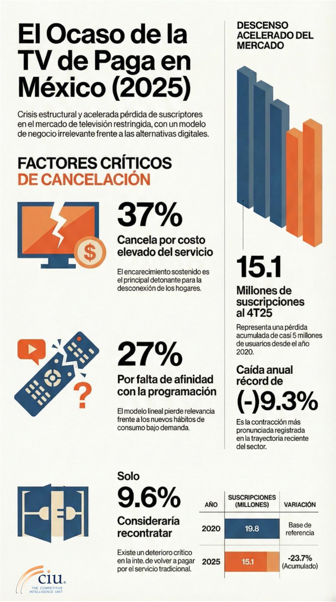 The CIU tweet media