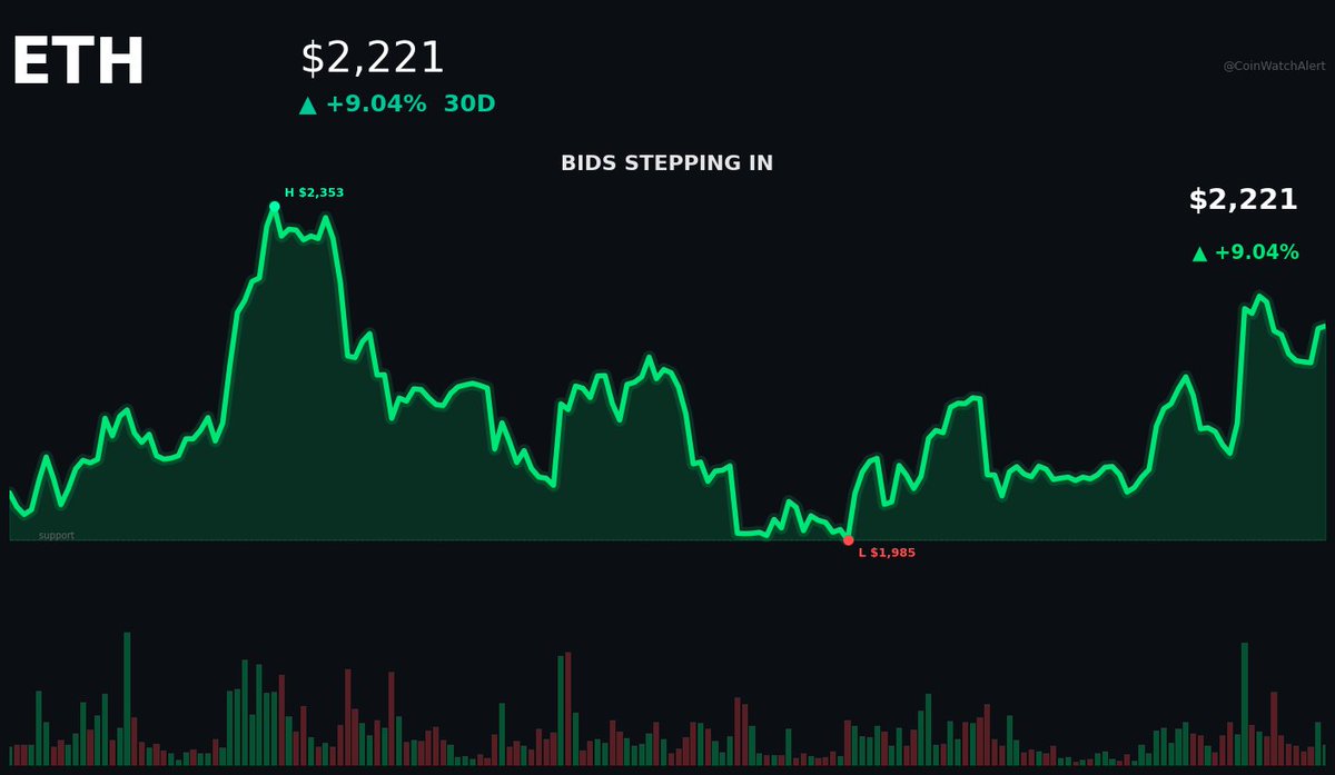 CoinWatchAlert tweet picture