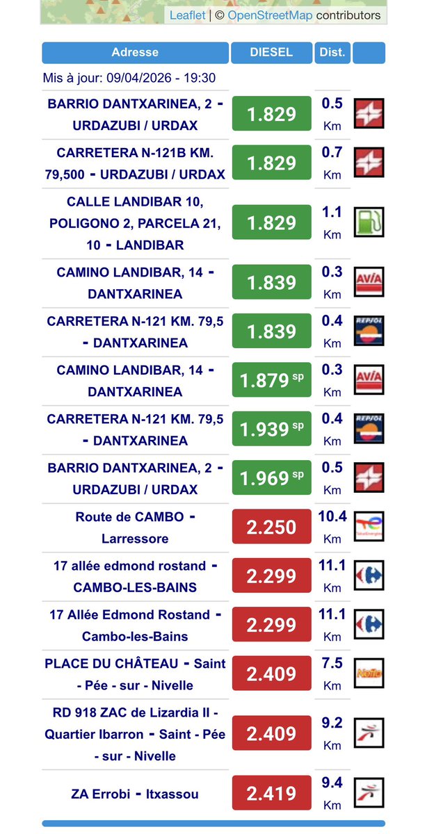 SebastienArcaya's tweet photo. @RaymondLeMatin 
En vert les prix côté espagnol, à la frontière basque entre la France et l'Espagne, en rouge les prix du côté français. https://t.co/ay40ArDv1h