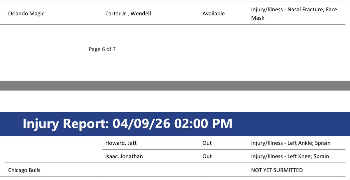therealBeede's tweet image. #Magic teammates Jett Howard (left ankle sprain) and Jonathan Isaac (left knee sprain) remain OUT for Friday’s game at Chicago.

Franz Wagner, who exited Wednesday night before returning, is not listed on the injury report.

Wendell Carter Jr. remains in a mask.