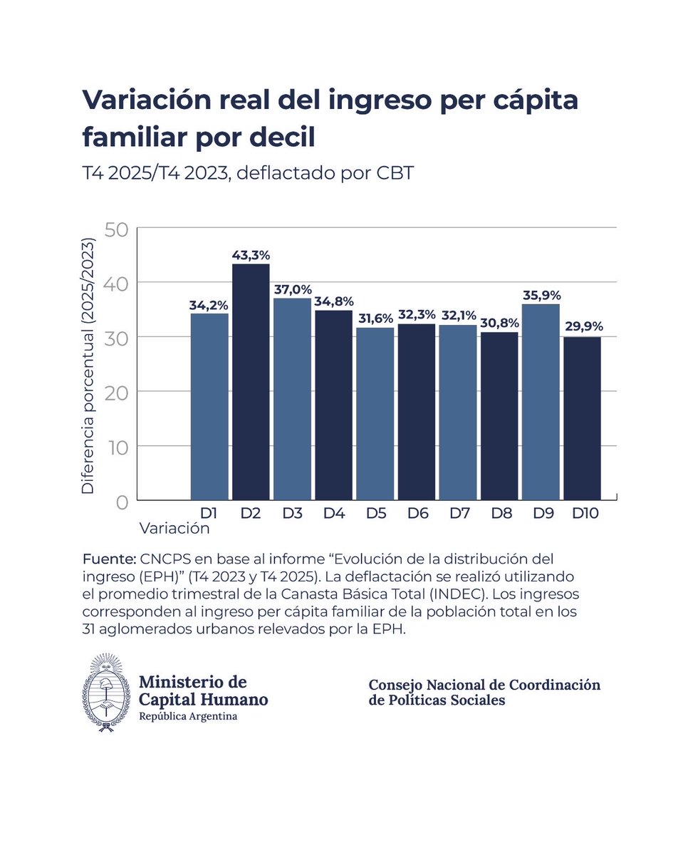 Sandra Pettovello tweet media